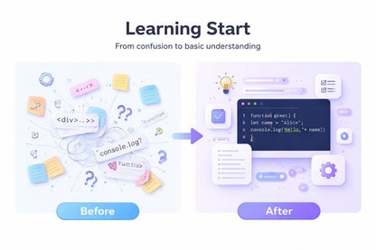 Learning start before/after diagram