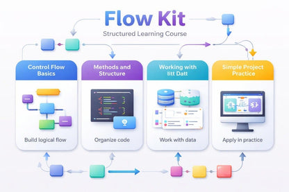 Flow Kit course infographic