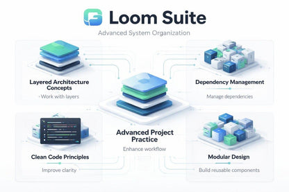 Loom Suite diagram with layered architecture, dependency management, and other features on a white background.